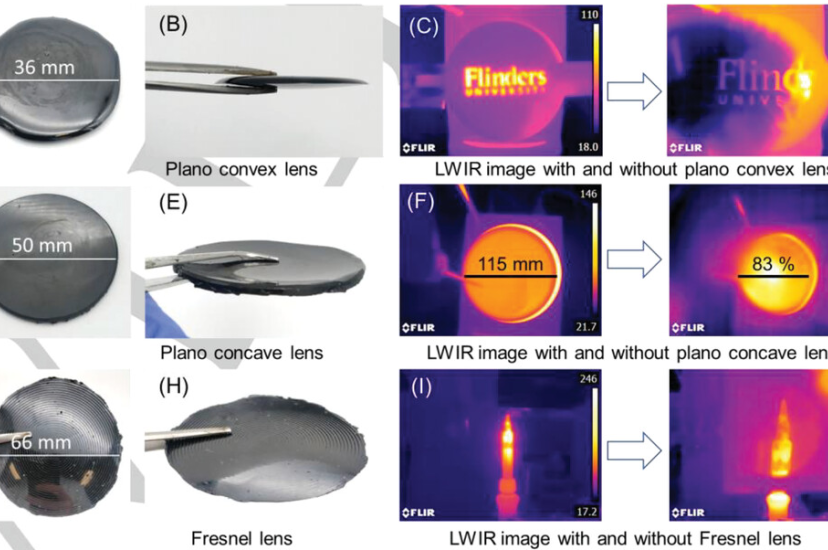 Imaging Electro Optics